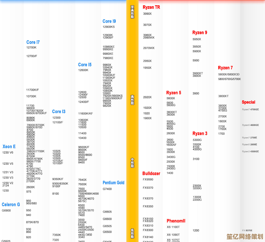 CPU天梯图：全方位解析最新处理器性能，助您精准挑选理想CPU