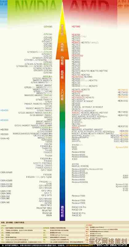 2022年度显卡天梯图更新：涵盖主流型号性能对比与市场趋势分析