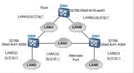 端口概念全揭秘：理解计算机通信的桥梁与通道
