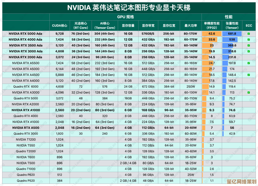 掌握内存时序天梯图：实现系统计算效率飞跃的实用指南