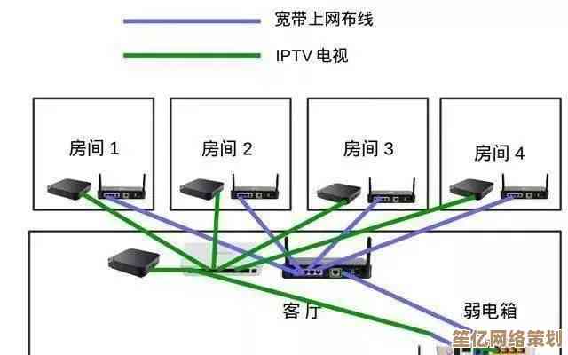 路由器在家庭网络中的核心功能与连接价值解析