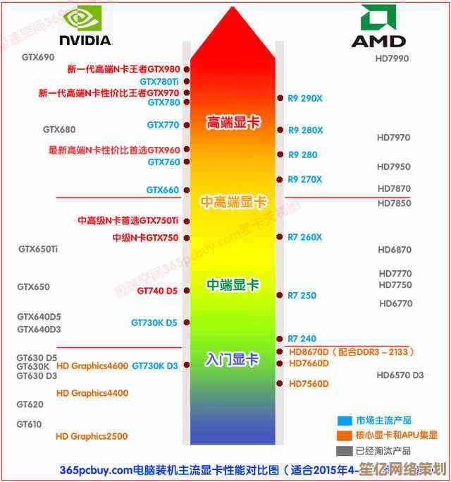 揭秘2020显卡天梯图：全方位对比主流型号性能与性价比