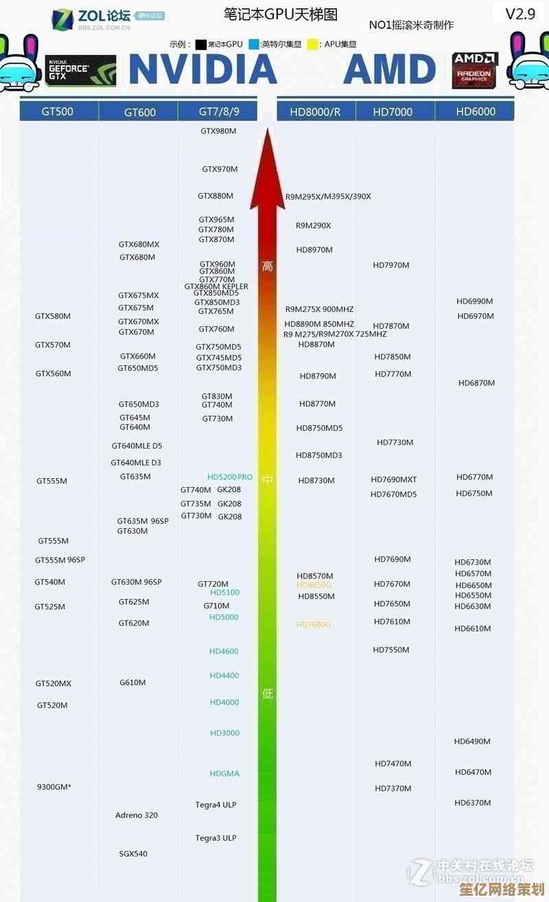 探索硬盘市场价格变动：天梯图呈现价格趋势与性价比指南