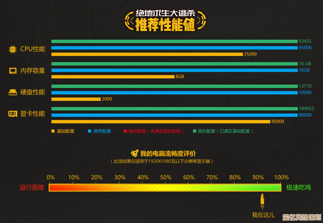 专业显卡性能深度测试：准确衡量你的设备渲染实力