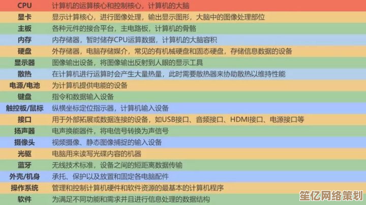 挑选笔记本电脑必读指南：小鱼教您看准核心配置