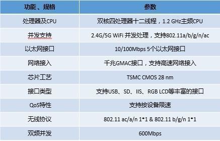电脑开启WDS功能详细步骤，小鱼手把手教您轻松扩展无线网络