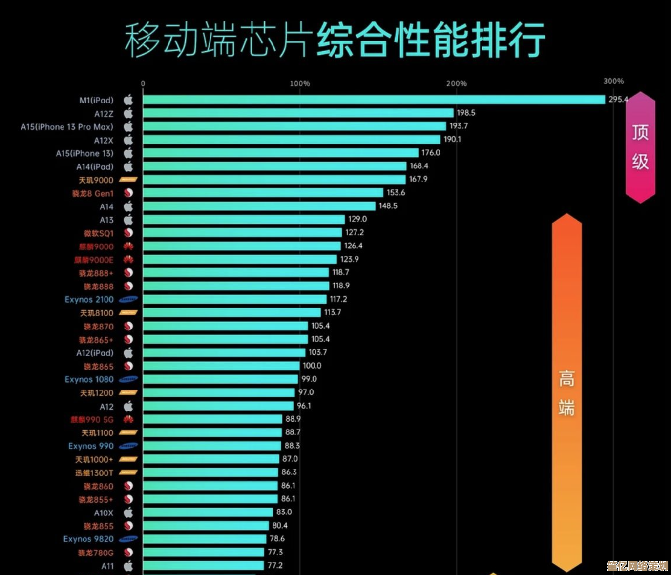 最新台式处理器天梯排行榜：精准选择高性能电脑配置的完整攻略