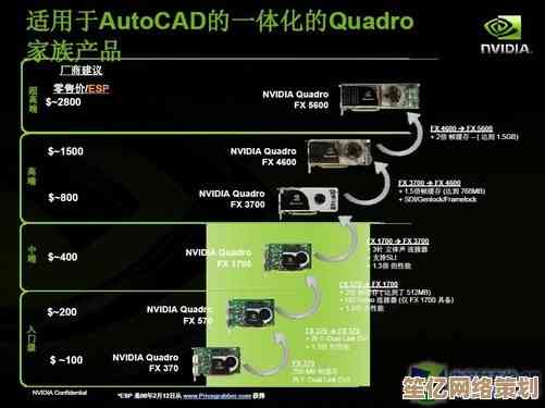 Quadro显卡天梯图深度解读：精准选购指南，轻松匹配专业需求