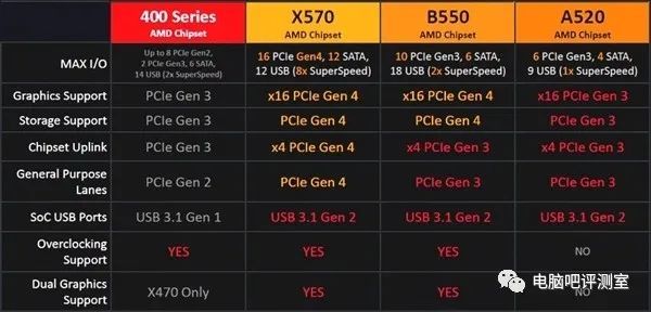 AMD主板选购指南：微星天梯图解析，轻松优化电脑配置升级