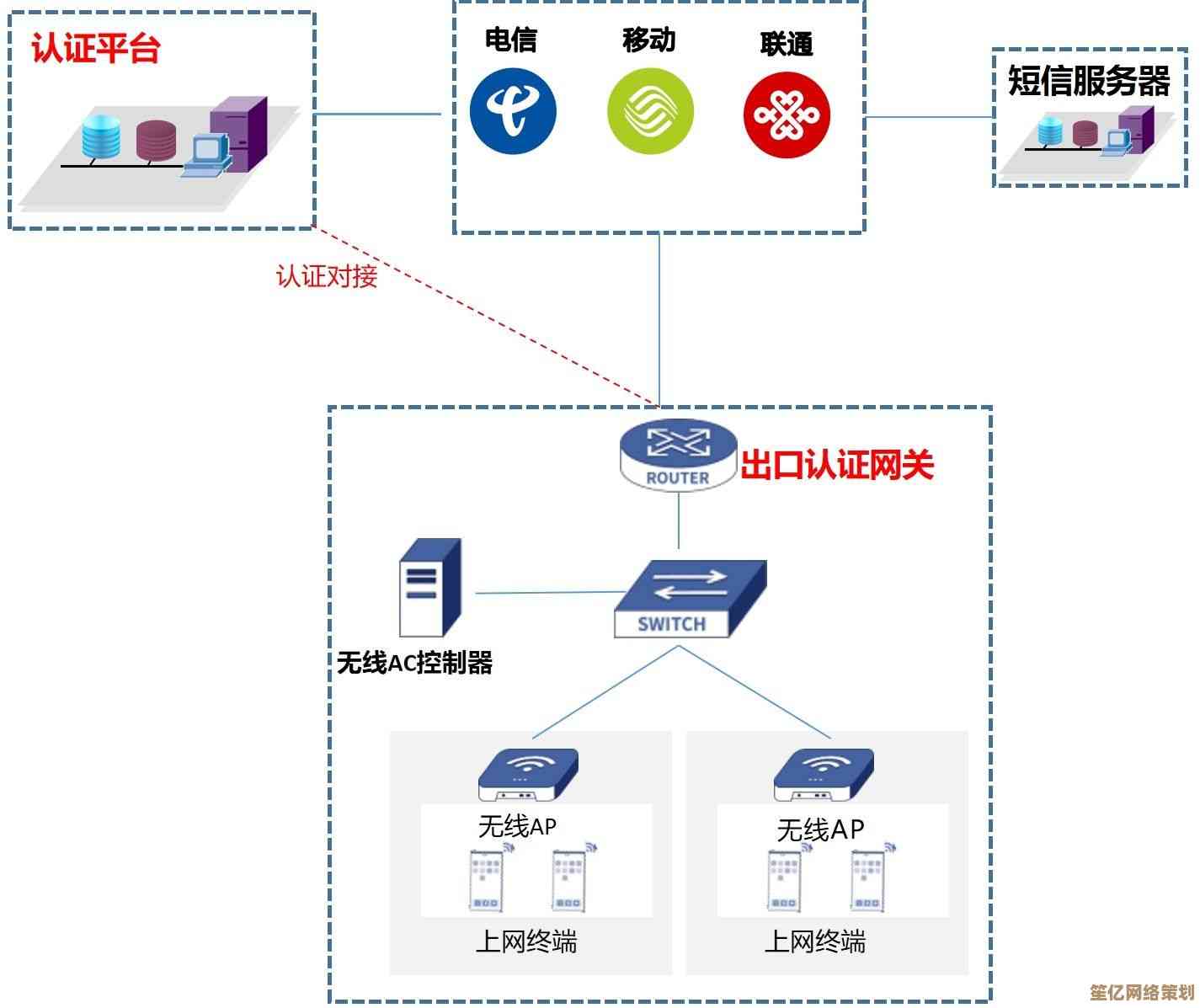 校园网WiFi共享计划：高速连接助力智慧校园新体验