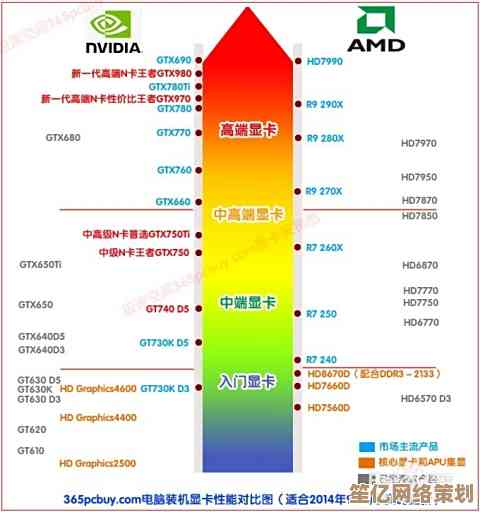 显卡天梯图1006版震撼登场：一图看懂最强显卡排名！