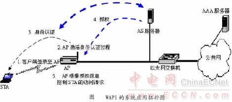 WAPI技术全解析：了解其核心定义与应用领域
