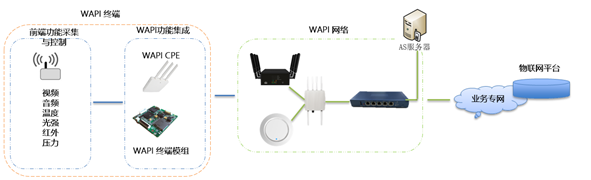WAPI技术全解析：了解其核心定义与应用领域