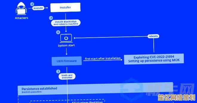 掌握Windows 11 Boot启动技巧：安全进入系统的高效方法详解