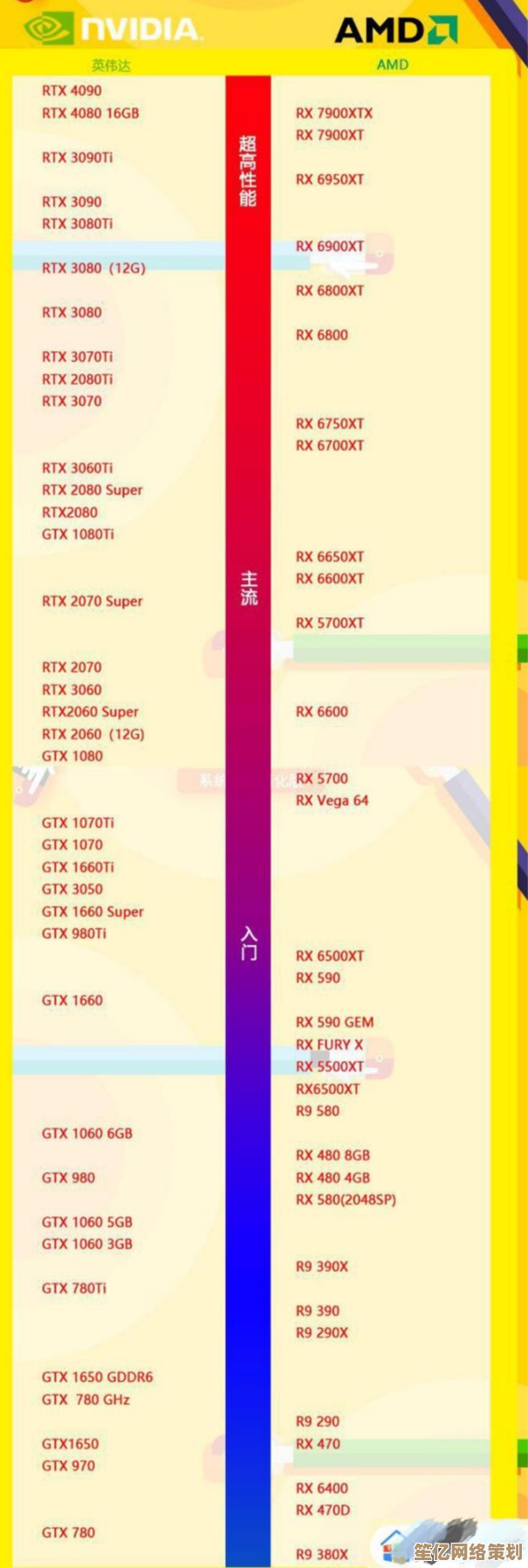 2008年显卡天梯图回顾：当年最强显卡性能排行榜全解析