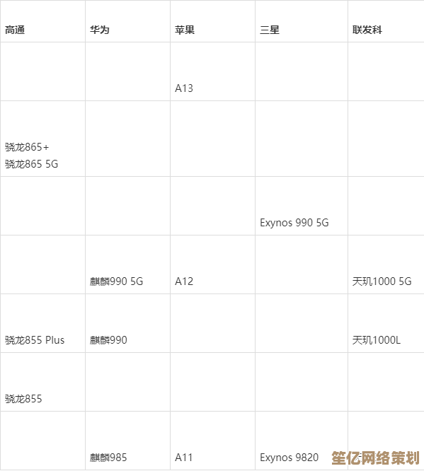 2016年手机处理器性能排行天梯图：全面解析主流芯片表现