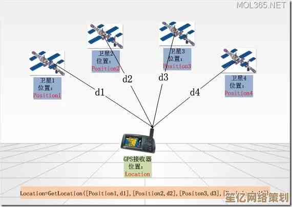 手机定位科技突破：从实时导航到智能生活的精准定位解析