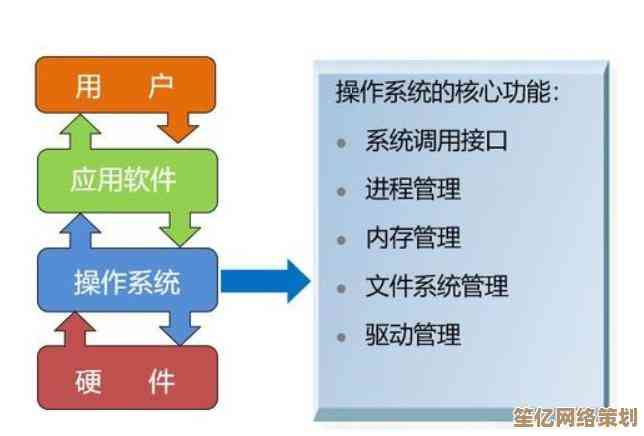 探索操作系统：核心定义与其在现代计算中的关键功能