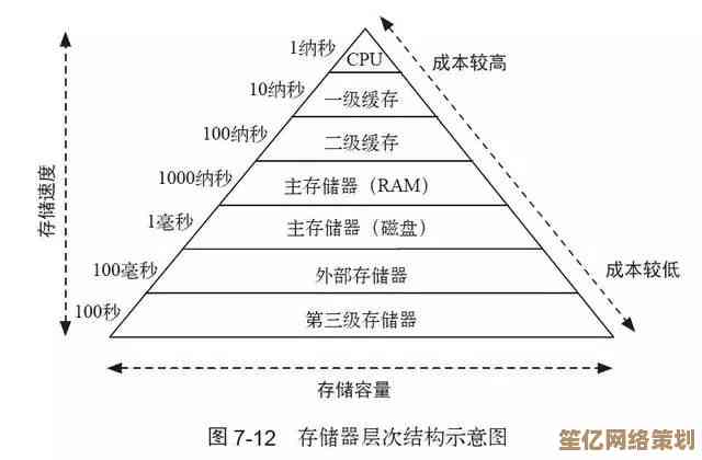 RAM是什么？深入解析计算机内存的工作原理与作用
