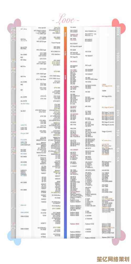 专业显卡天梯指南：选对显卡，加速工作流程与创意产出