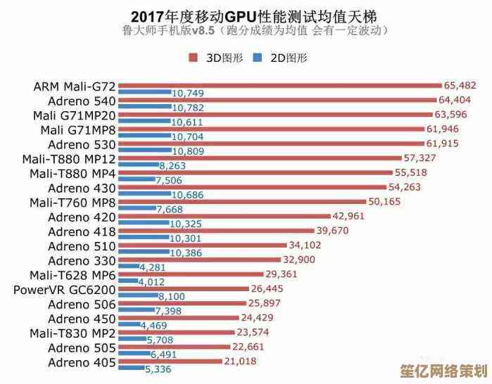 最新手机芯片GPU性能天梯对比：详测主流型号图形处理能力差异