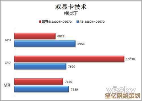 新一代显卡天梯图揭晓：全方位升级，助力畅享顶级游戏盛宴