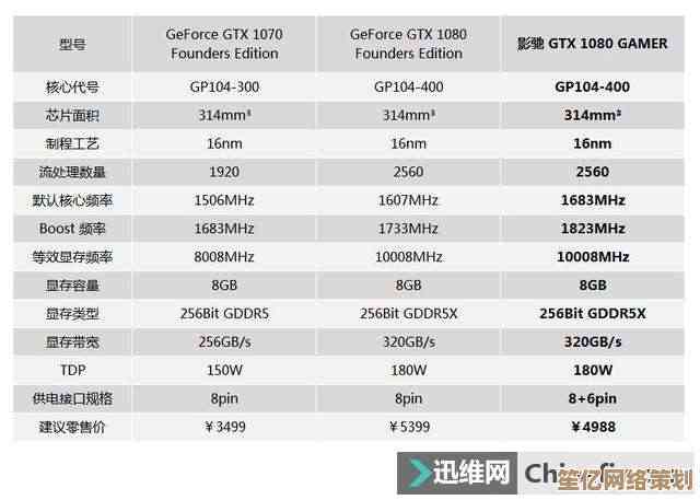 探索显卡性能新高度：SLI天梯图揭示超越终极的完美技术架构