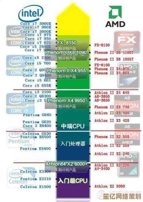 重温2012处理器性能排行：天梯图带你回顾经典芯片谁主沉浮