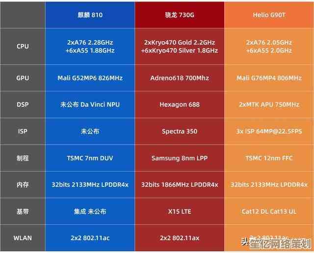 新一代处理器性能天梯图解析：2022年最新版CPU性能横向对比