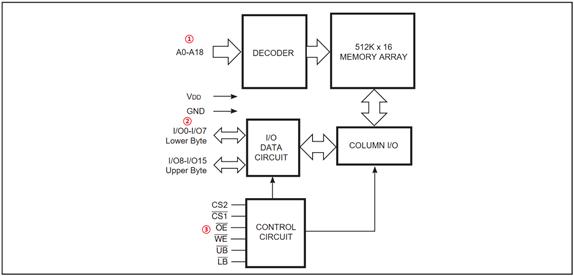 深入理解Linux操作系统中的文件读取机制与实现原理