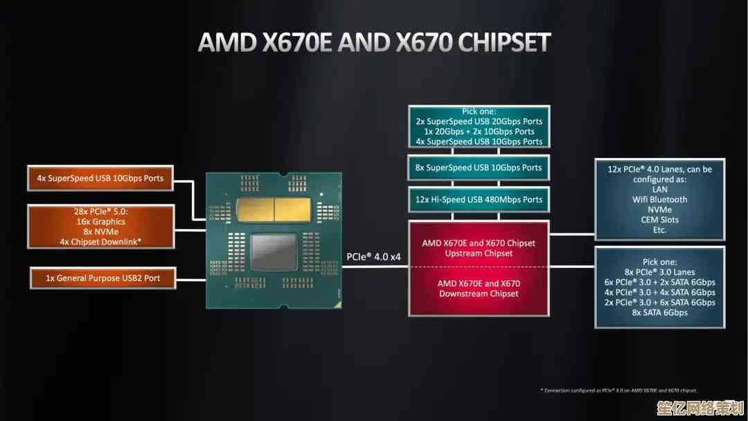 AMD芯片组天梯图：探索处理器性能升级路径与关键技术解析