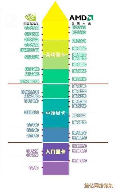 全面解读核芯显卡天梯图，助你轻松选对高性价比显卡