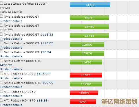 2019年显卡天梯图深度分析：助你找到最适合的游戏与工作显卡