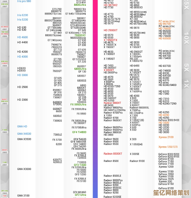2019年显卡天梯图深度分析：助你找到最适合的游戏与工作显卡
