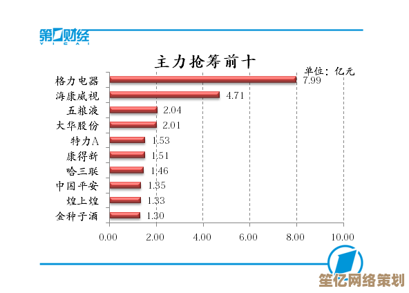 探索显卡发展的时间线：回顾关键突破与性能跃迁的详细天梯图