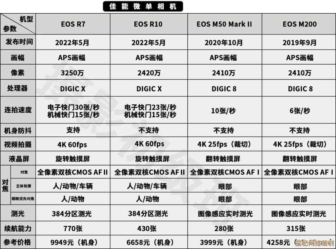 2023款显卡天梯图：畅享高性能游戏，移动平台全新升级指南！