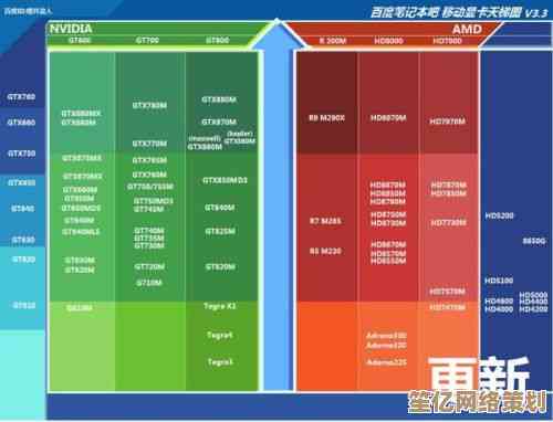 内存升级天梯图：精准指引你的电脑性能提升之路！