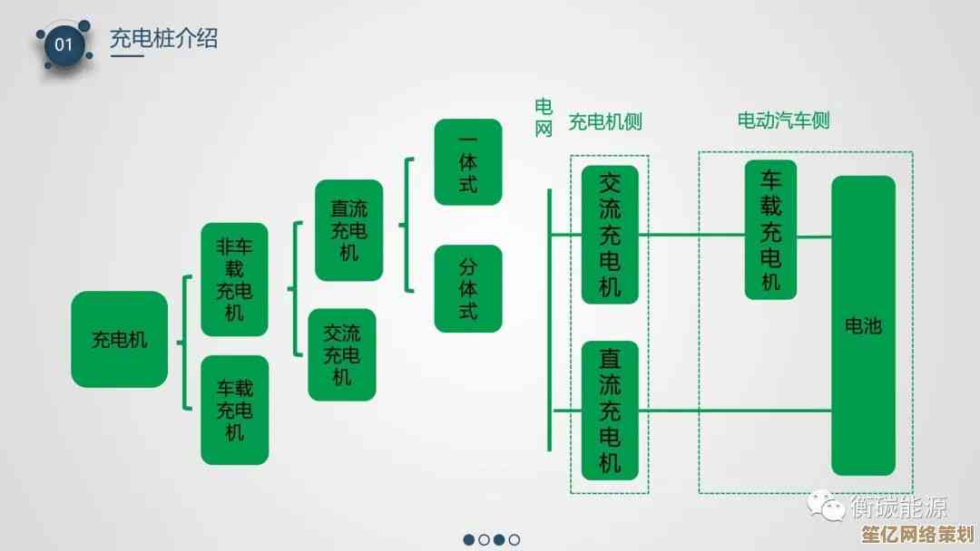 充电桩布点选址指南：科学规划与施工全流程解析