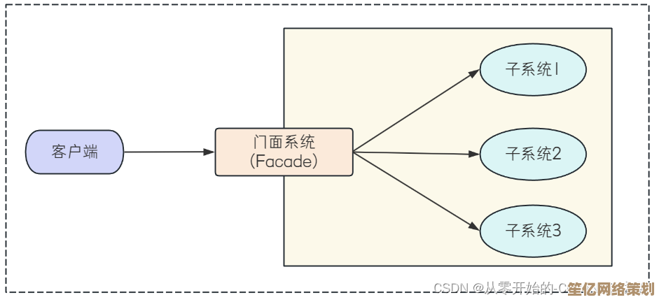 深入解析“boot”的核心定义与实际使用场景