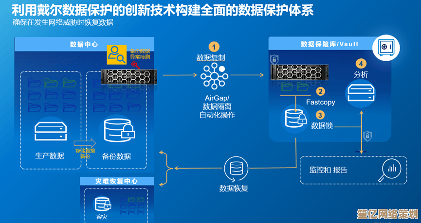 全方位系统还原工具，保障数据安全与系统稳定运行