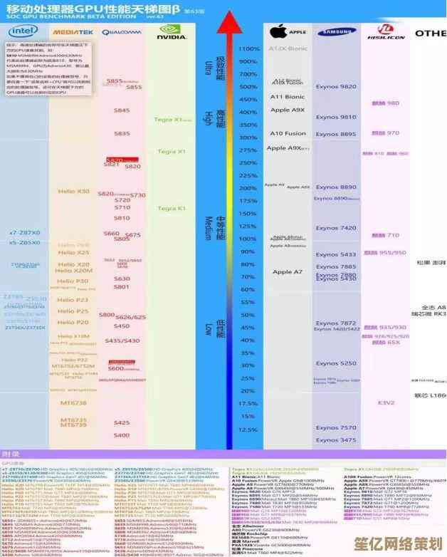 全面剖析CPU性能天梯：助你精准选择最适合的处理器指南