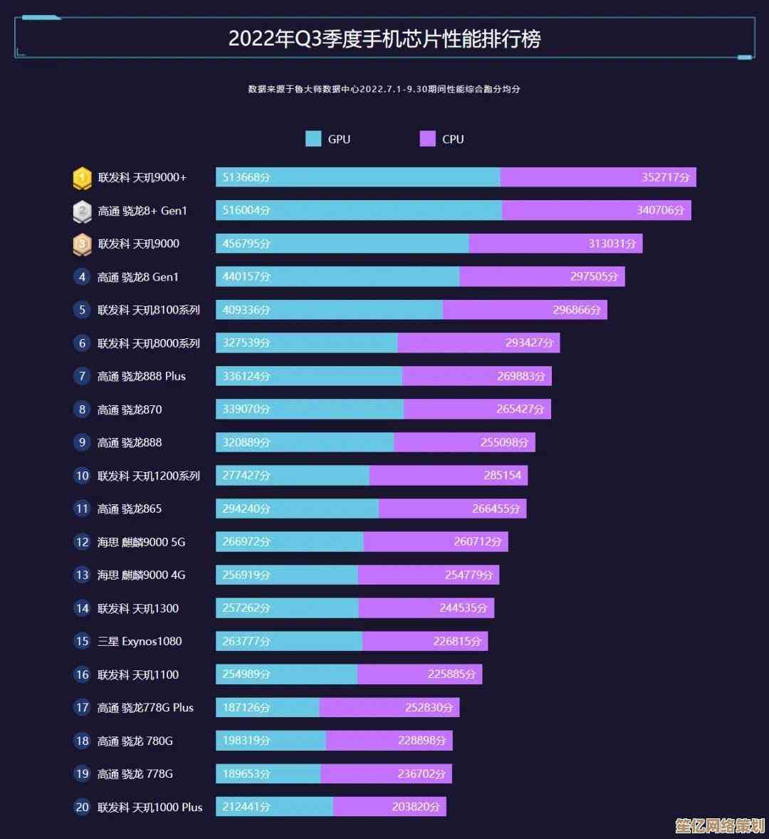 全面剖析CPU性能天梯：助你精准选择最适合的处理器指南