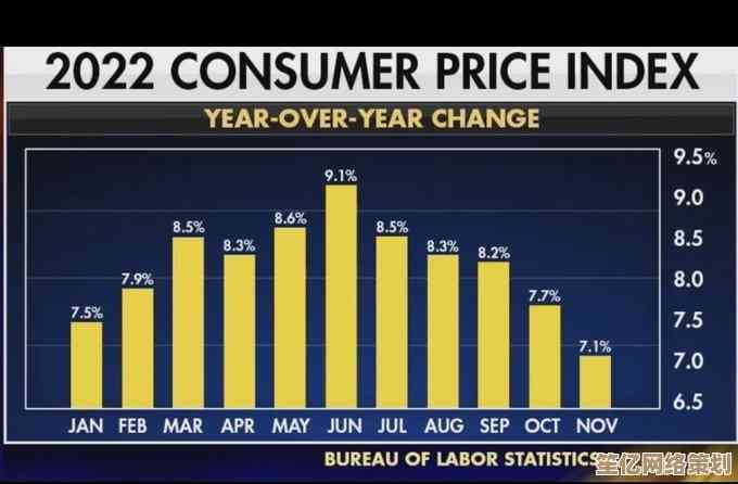 全面解读CPI：了解消费者物价指数的计算方式及其重要性