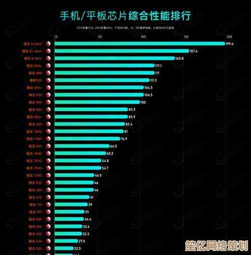 天梯图揭秘2023移动处理器性能排名：旗舰芯片谁主沉浮？