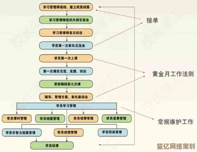 深度解析达内培训的教学质量与就业前景反馈