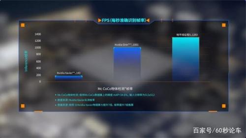 FPS含义探析：如何影响视觉体验与技术性能的关键指标