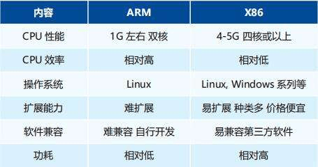 Intel处理器指令集：x86架构的代名词及其技术演进历程解析