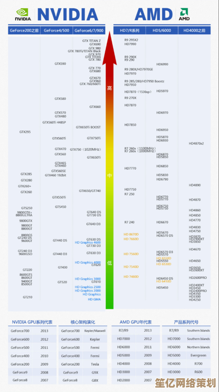 显卡天梯图解析：主流型号性能排名与近期市场价格趋势全览