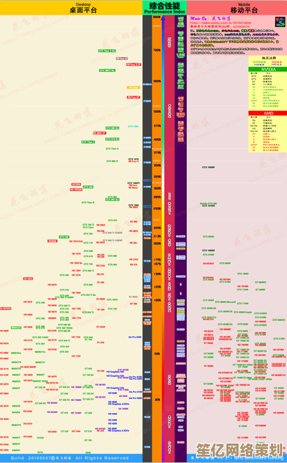 2013年显卡性能天梯图：全面解析各型号表现与排名