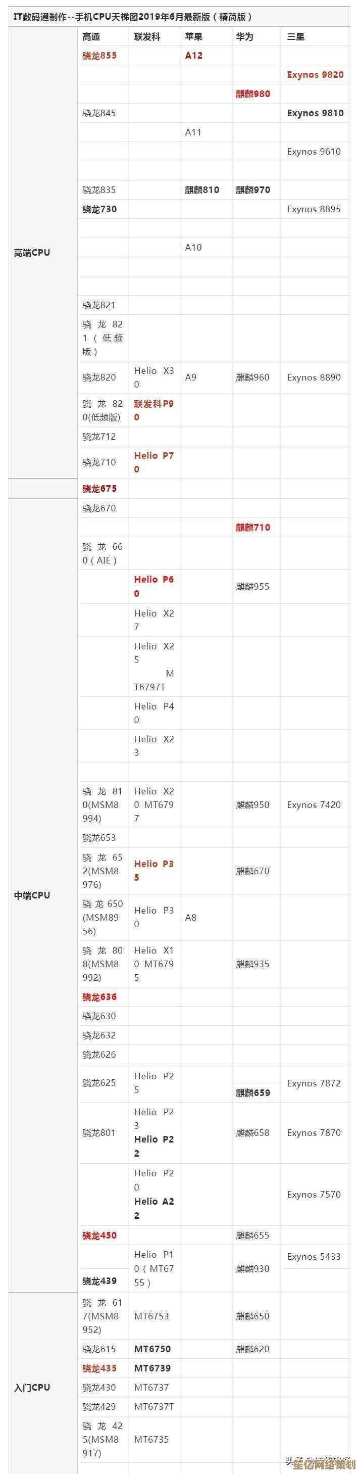 掌握CPU天梯图选购秘籍：轻松入门到精通，精准挑选你的笔记本处理器